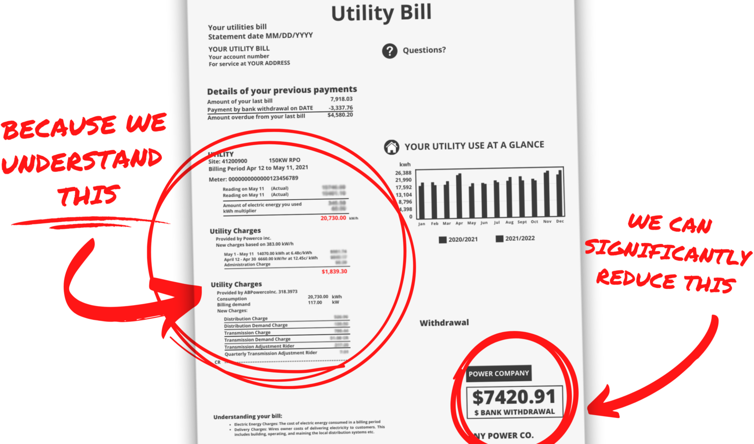 Your Company’s Energy Bill Explained in Less Than 120 Words UMS